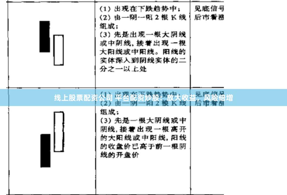 线上股票配资公司 平台配资炒股：放大收益，风险倍增