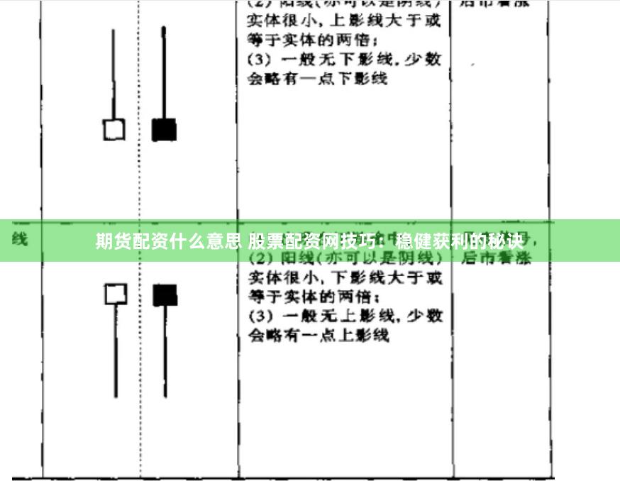 期货配资什么意思 股票配资网技巧：稳健获利的秘诀