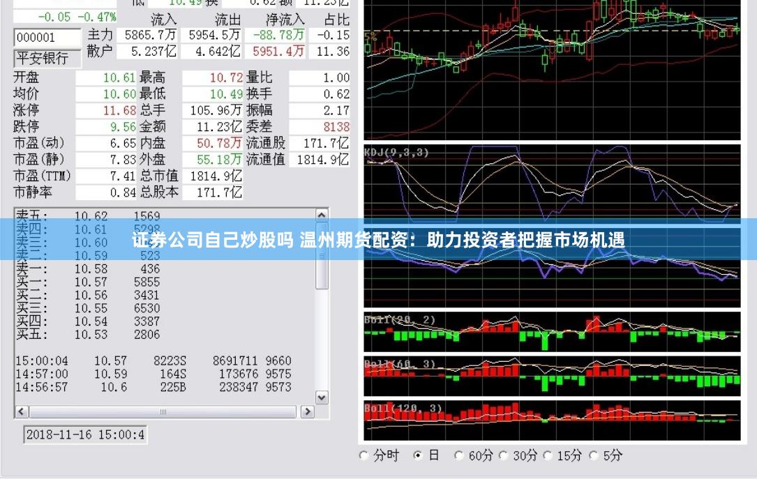 证券公司自己炒股吗 温州期货配资：助力投资者把握市场机遇