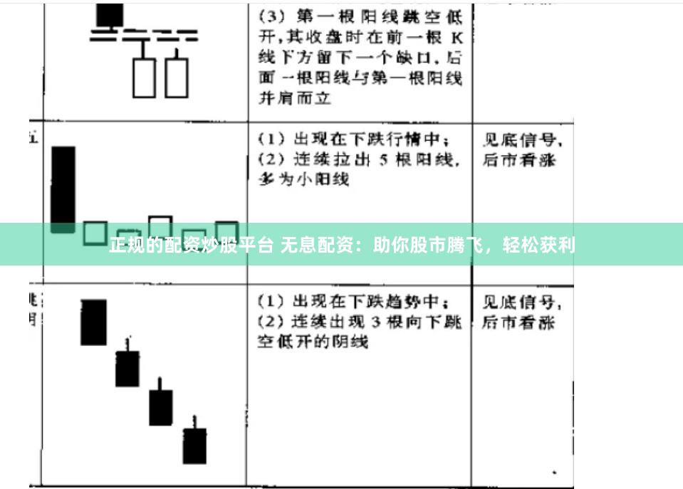 正规的配资炒股平台 无息配资：助你股市腾飞，轻松获利