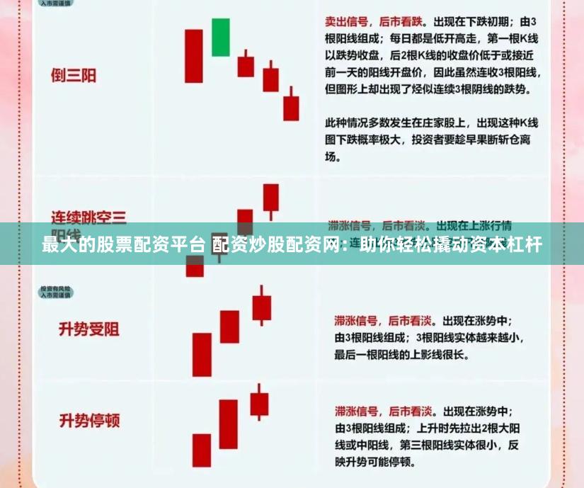 最大的股票配资平台 配资炒股配资网：助你轻松撬动资本杠杆