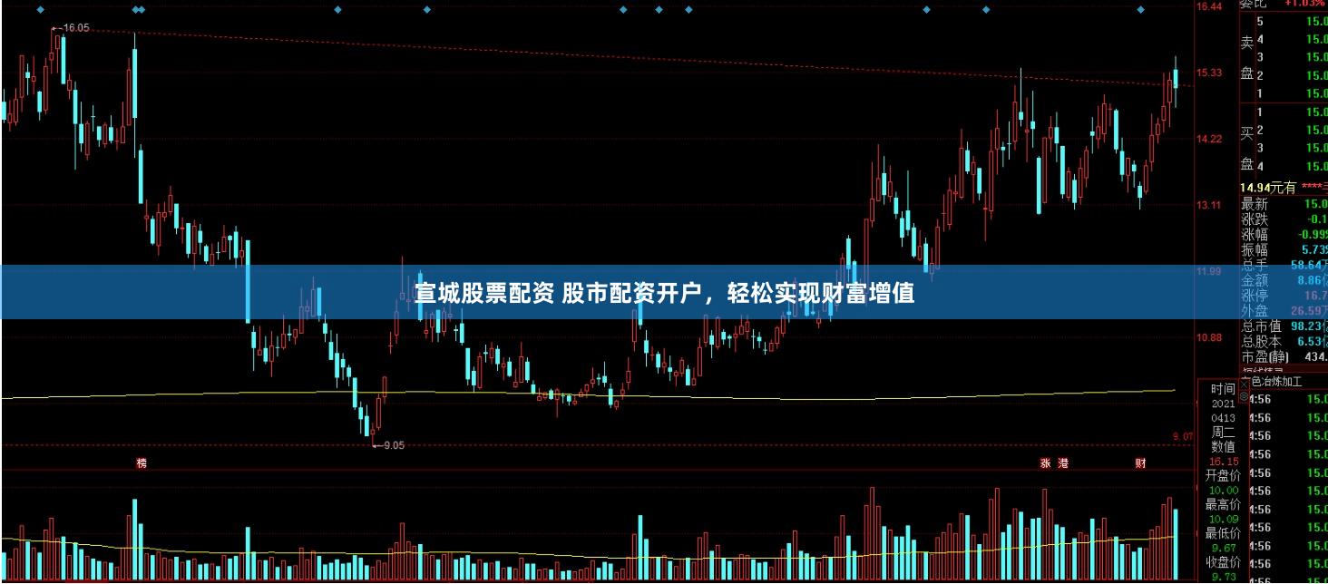 宣城股票配资 股市配资开户，轻松实现财富增值
