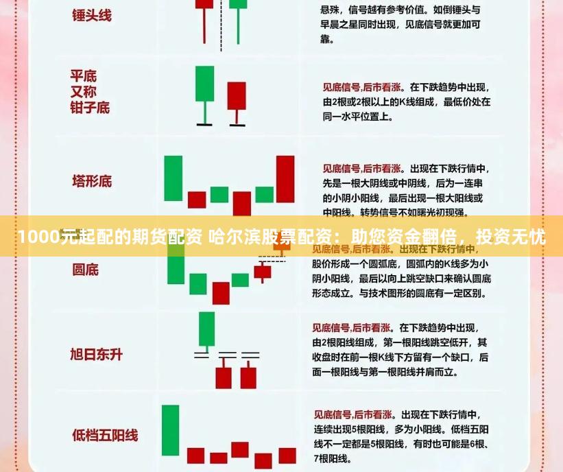 1000元起配的期货配资 哈尔滨股票配资：助您资金翻倍，投资无忧