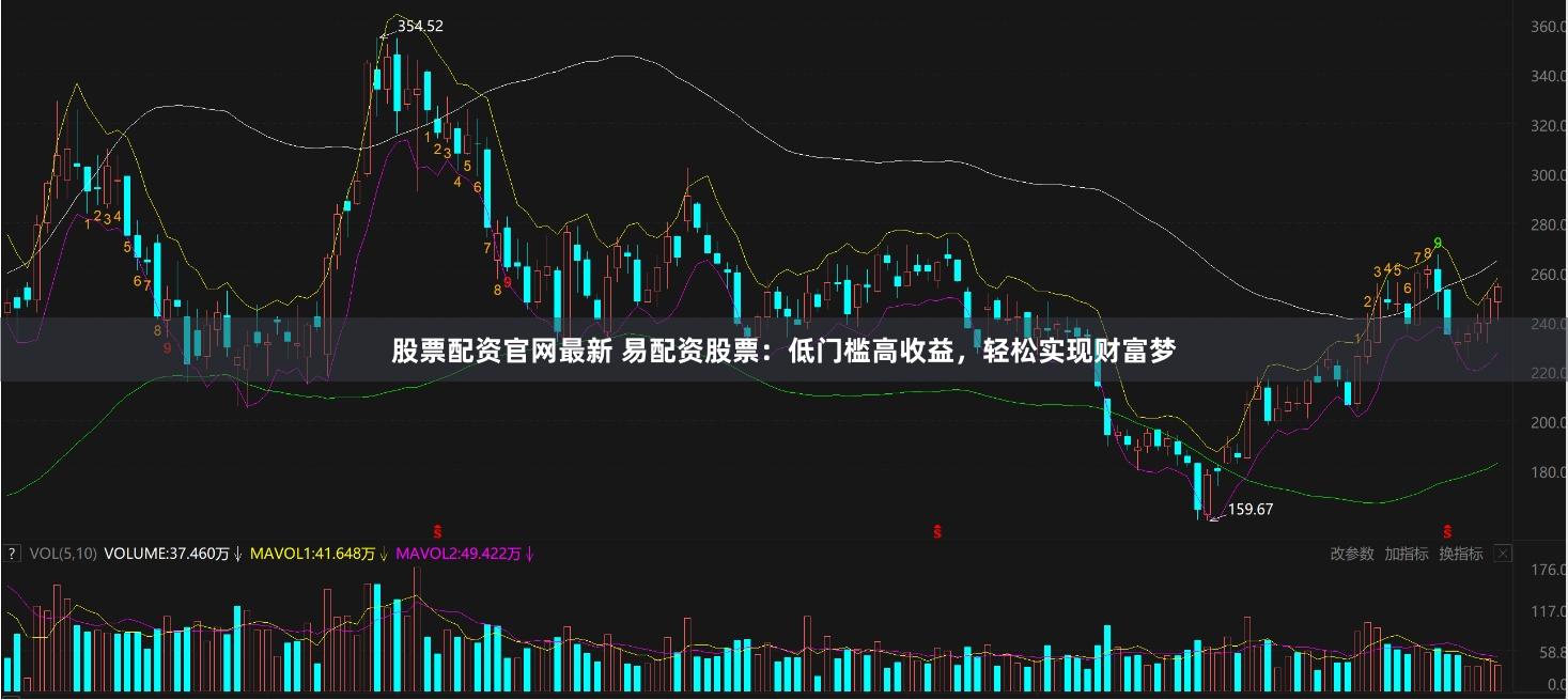 股票配资官网最新 易配资股票：低门槛高收益，轻松实现财富梦