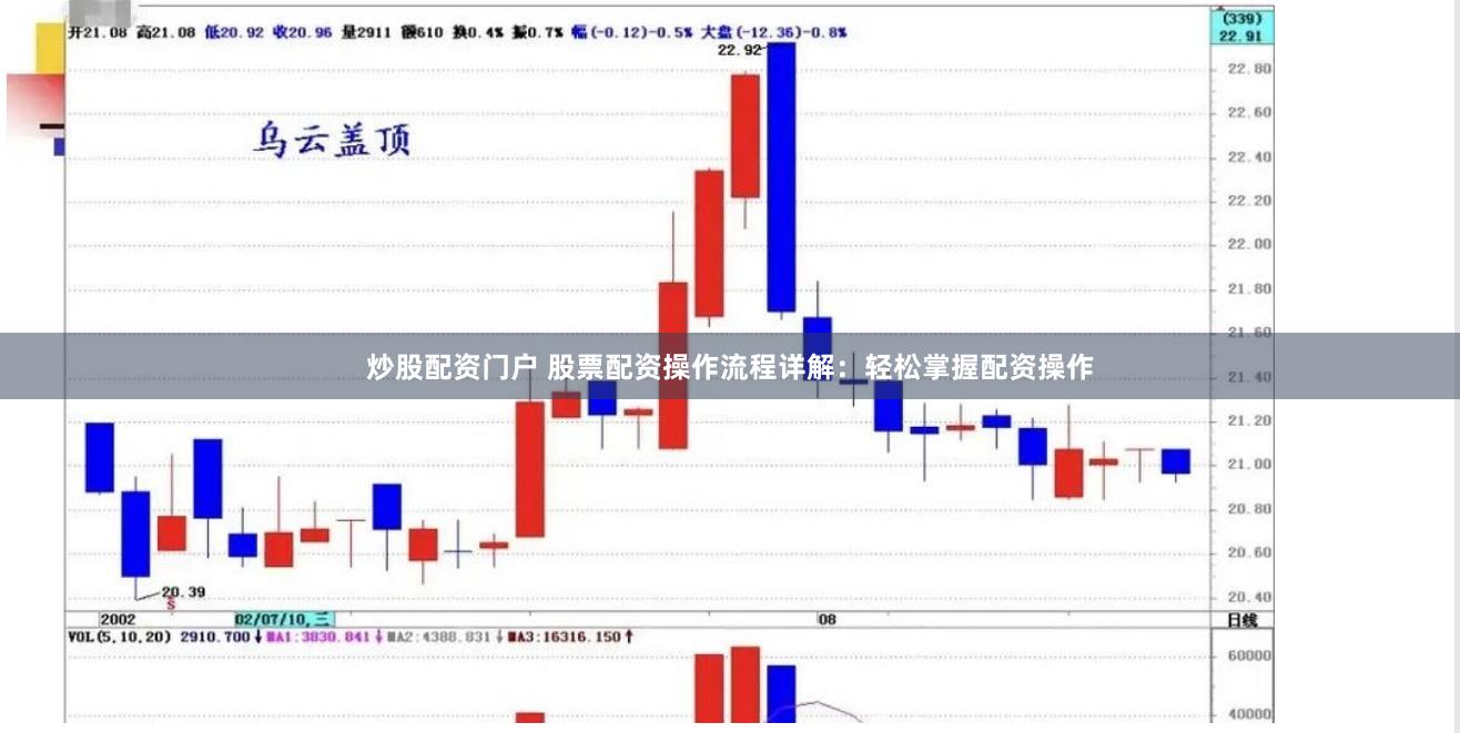 炒股配资门户 股票配资操作流程详解：轻松掌握配资操作