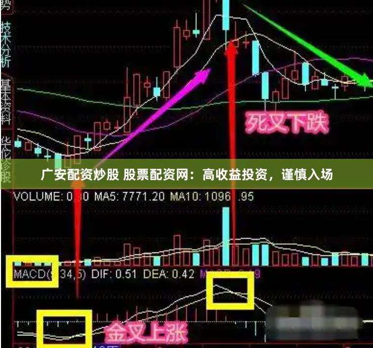 广安配资炒股 股票配资网：高收益投资，谨慎入场