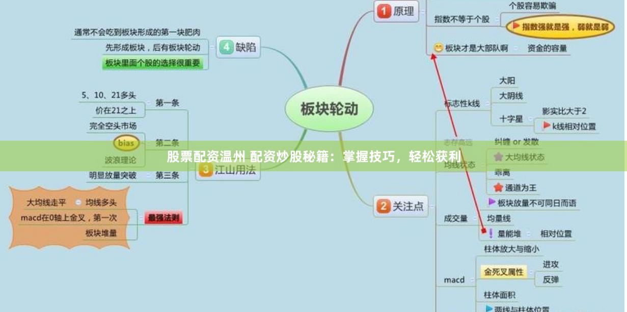 股票配资温州 配资炒股秘籍：掌握技巧，轻松获利