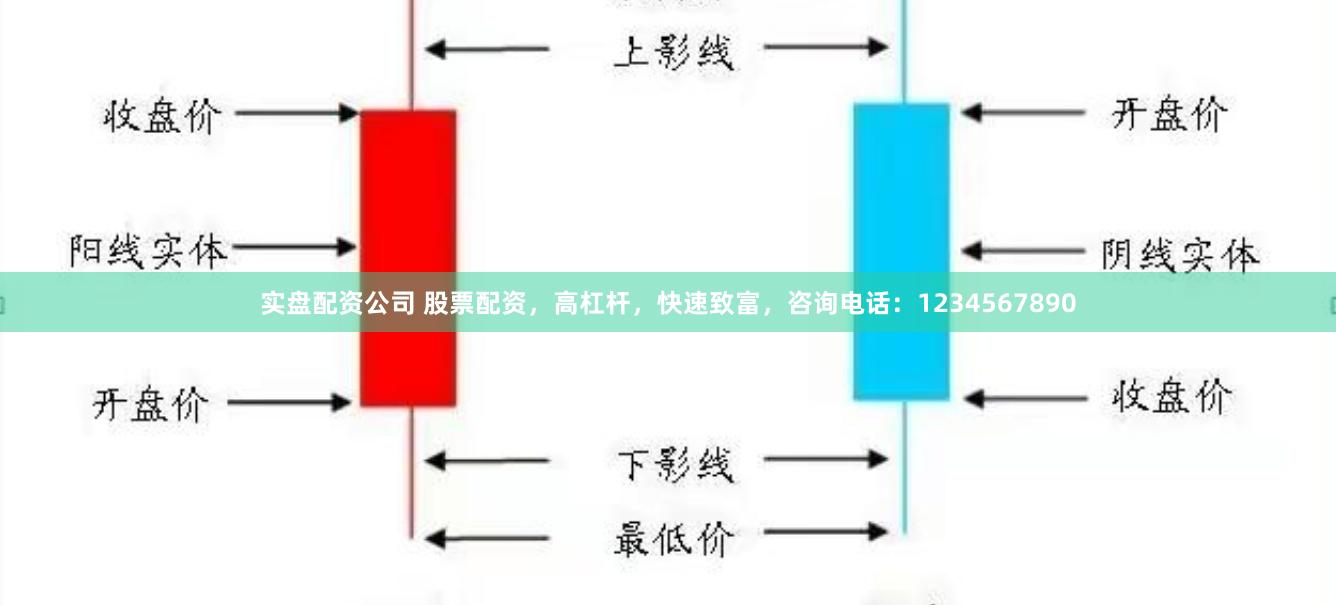 实盘配资公司 股票配资，高杠杆，快速致富，咨询电话：1234567890