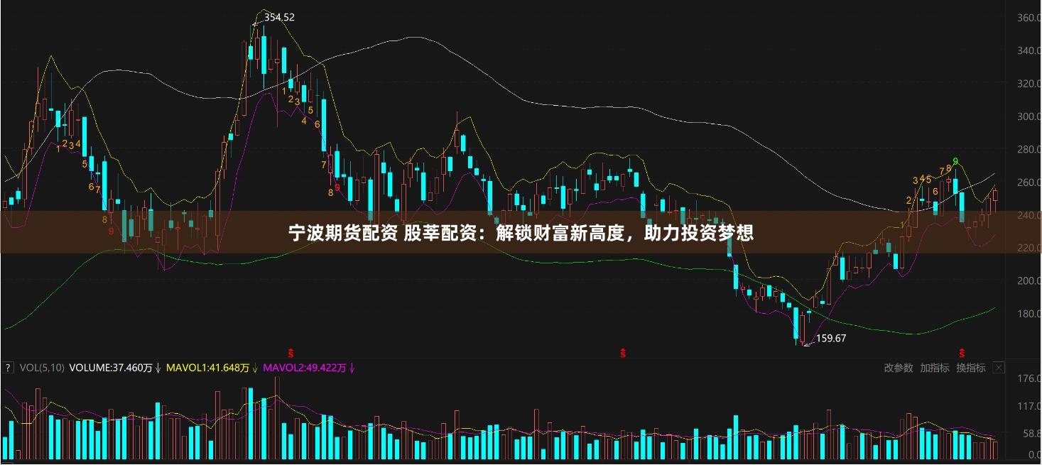 宁波期货配资 股莘配资：解锁财富新高度，助力投资梦想