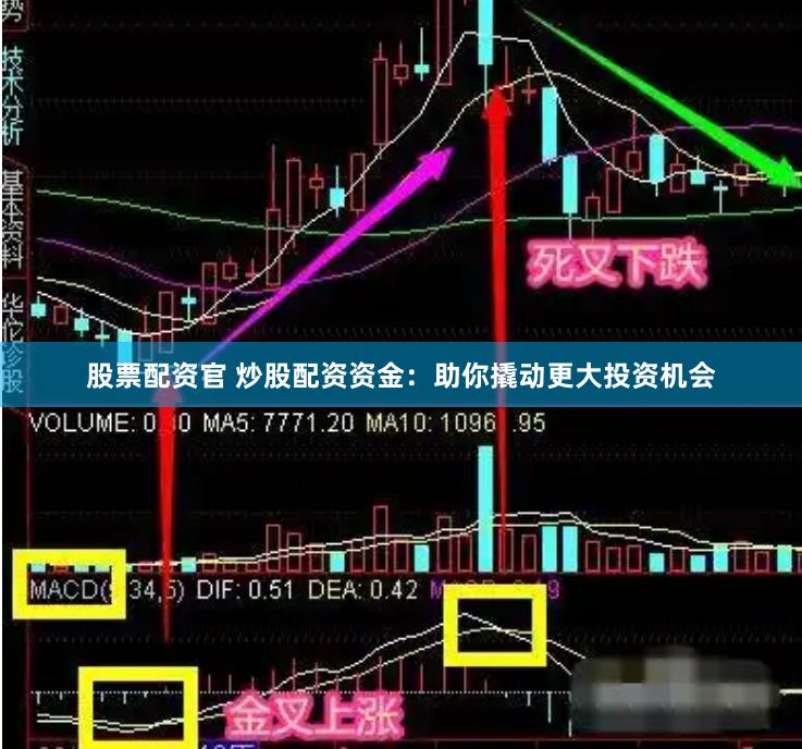 股票配资官 炒股配资资金：助你撬动更大投资机会