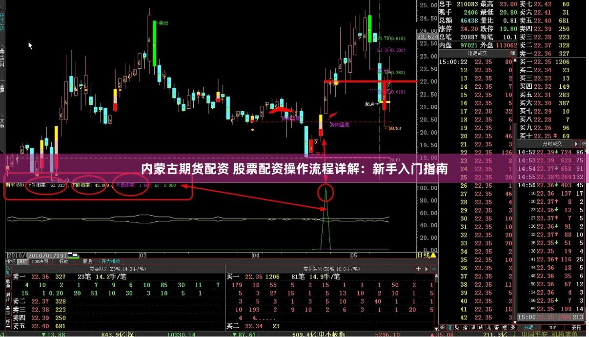 内蒙古期货配资 股票配资操作流程详解：新手入门指南