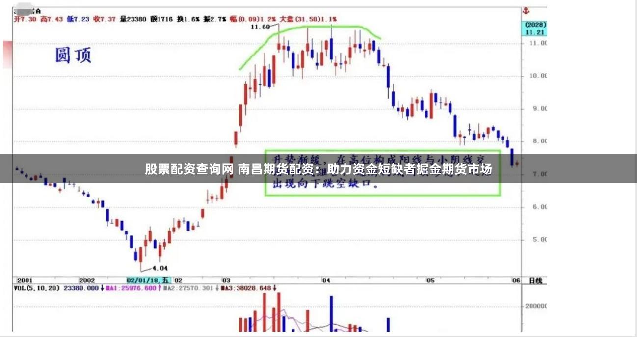 股票配资查询网 南昌期货配资:助力资金短缺者掘金期货市场