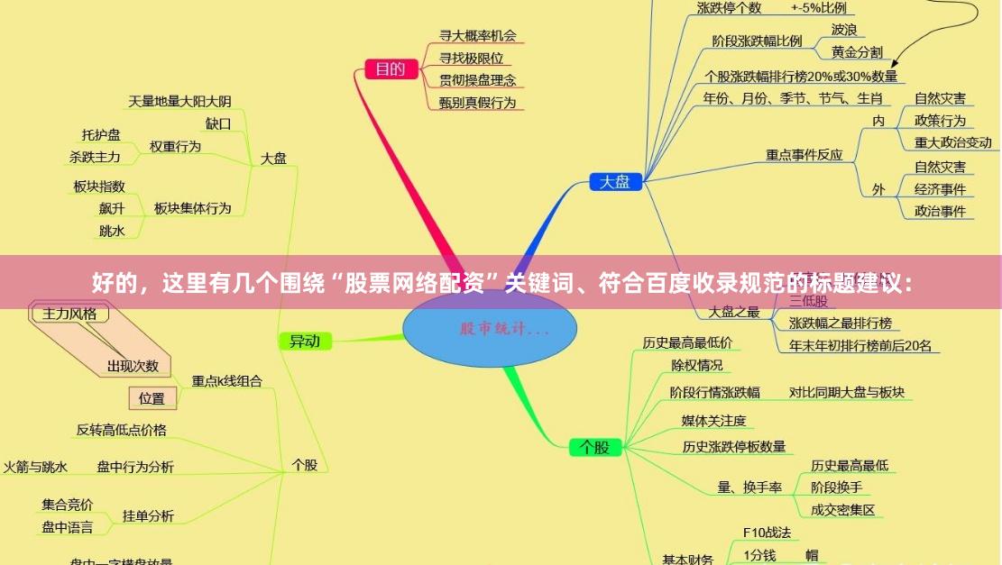 好的，这里有几个围绕“股票网络配资”关键词、符合百度收录规范的标题建议：