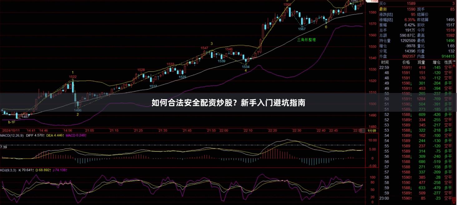 如何合法安全配资炒股?新手入门避坑指南