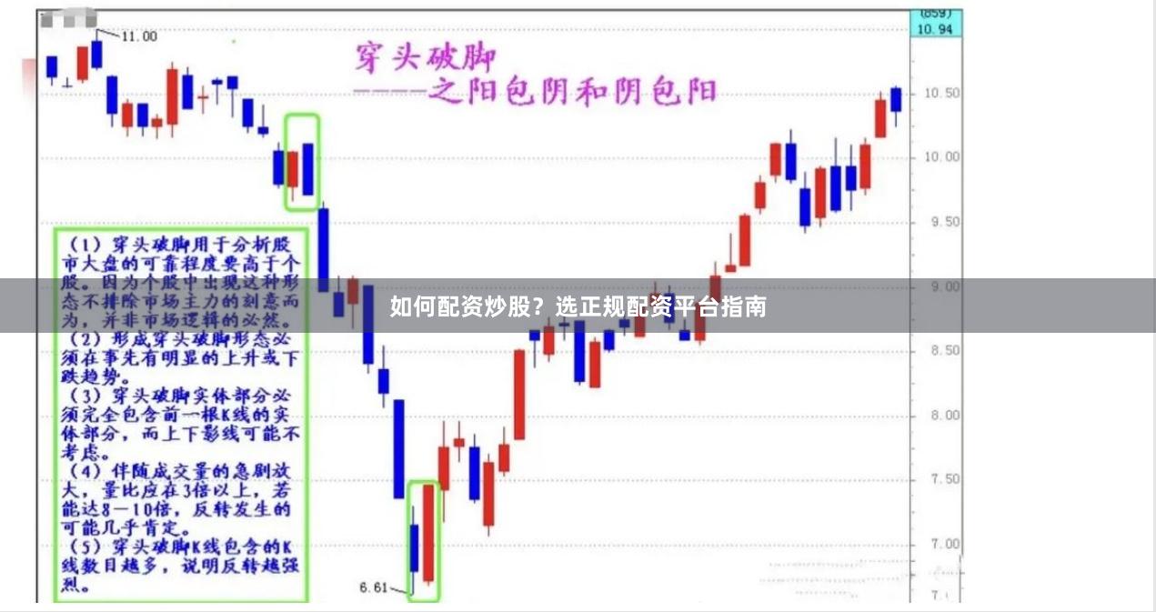 如何配资炒股?选正规配资平台指南